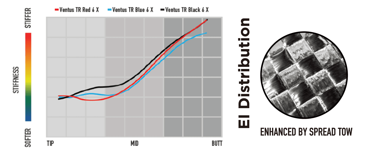 El Distribution